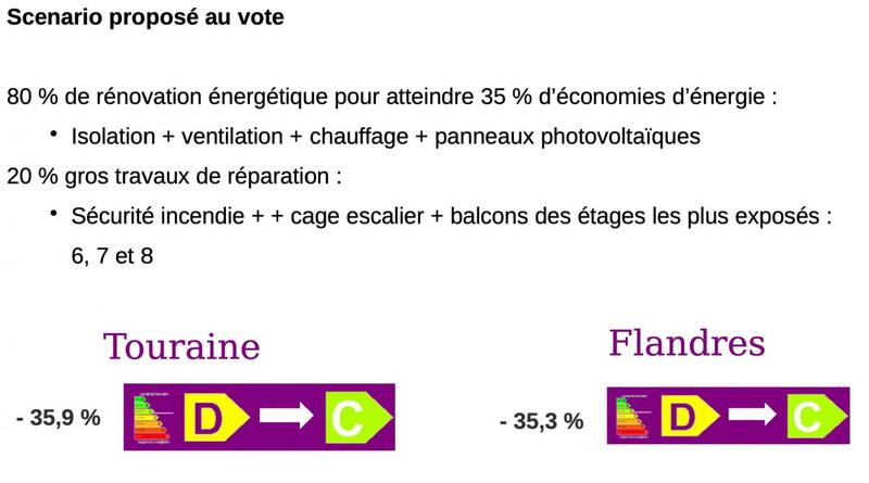 Appartement - 81 m² - 4 pièces