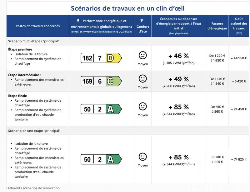 Maison de ville - 89 m² - 5 pièces