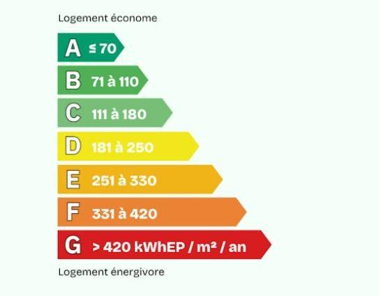 Villa - 129 m² - 5 pièces