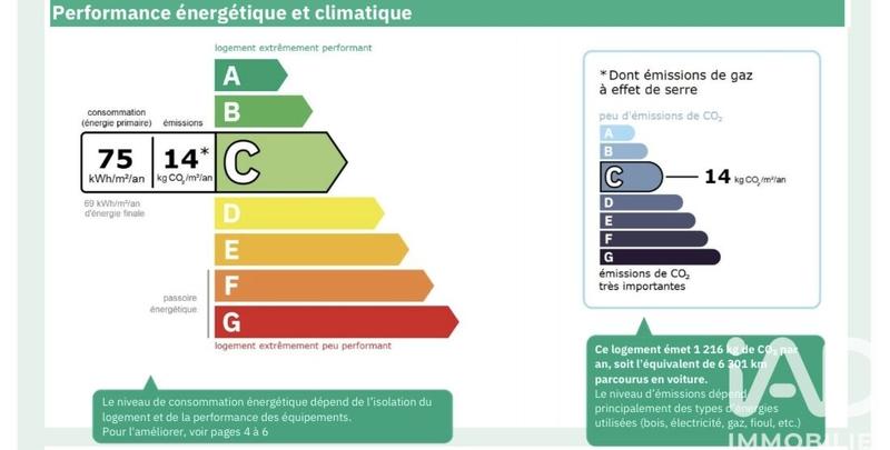 Appartement - 82 m² - 4 pièces