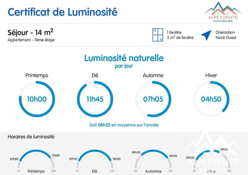 Appartement - 33 m² - 3 pièces