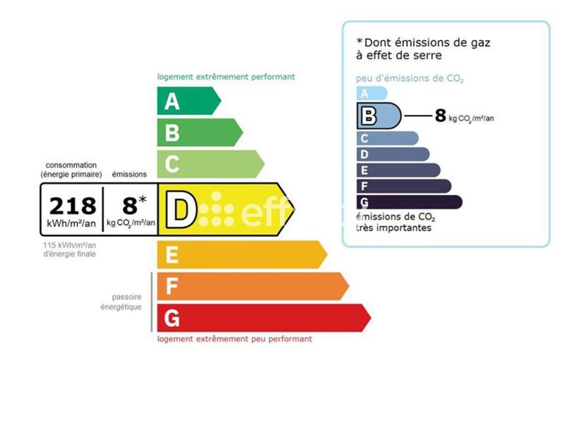 Appartement - 31 m² - 2 pièces