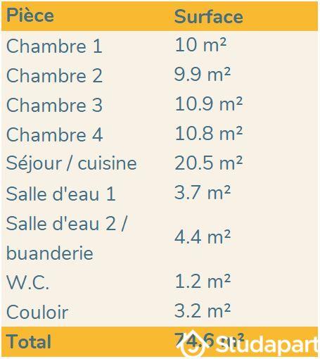 Chambre - 10 m² - 1 pièce