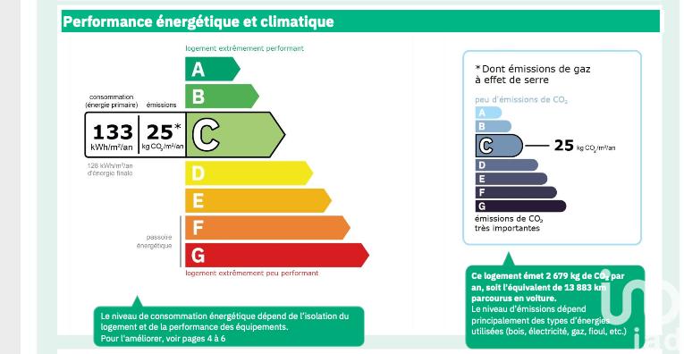 Maison - 105 m² - 5 pièces