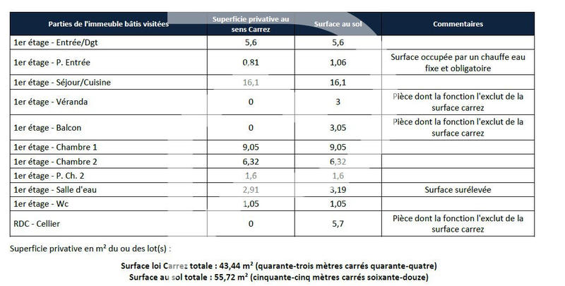 Appartement - 43 m² - 3 pièces