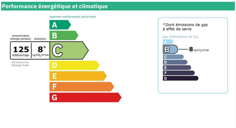 Appartement - 38 m² - 2 pièces