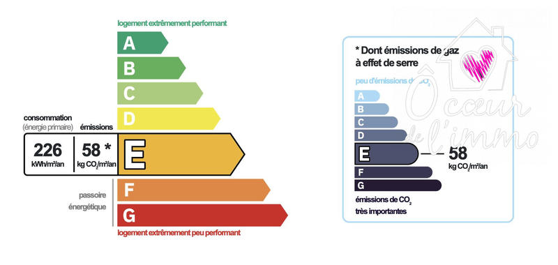 Maison - 117 m² - 6 pièces