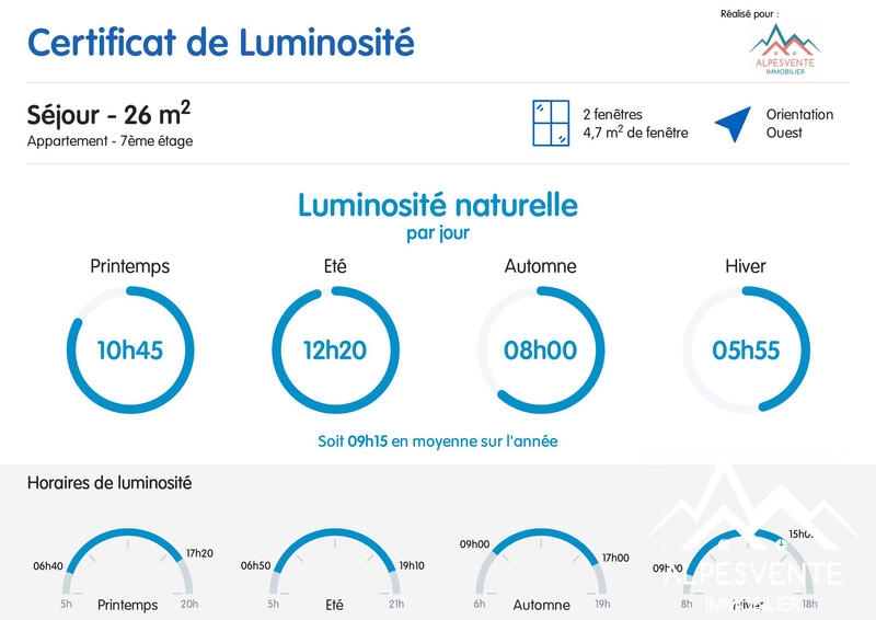 Appartement - 61 m² - 4 pièces
