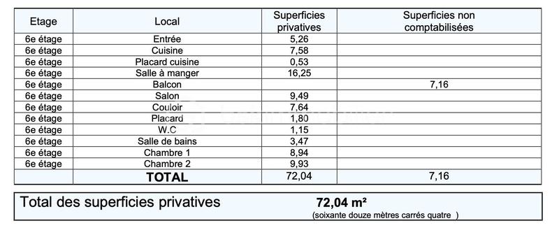 Appartement - 72 m² - 3 pièces