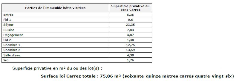Appartement - 76 m² - 3 pièces