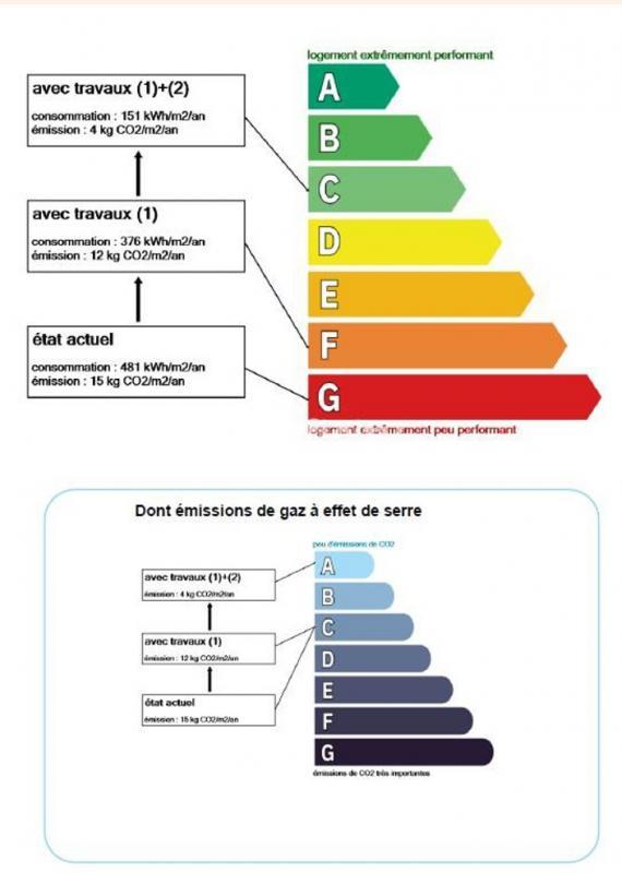 Appartement - 26 m² - 2 pièces