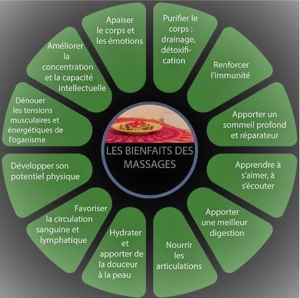 l'or du temps massage bien-être
