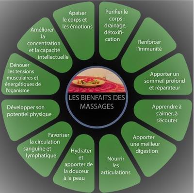 l'or du temps massage bien-être