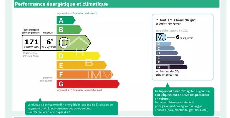Appartement - 33 m² - 2 pièces