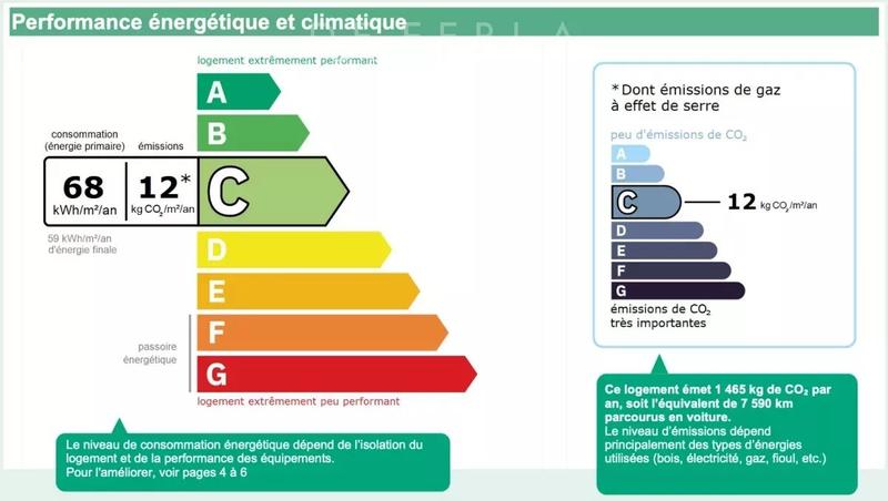 Appartement - 117 m² - 4 pièces