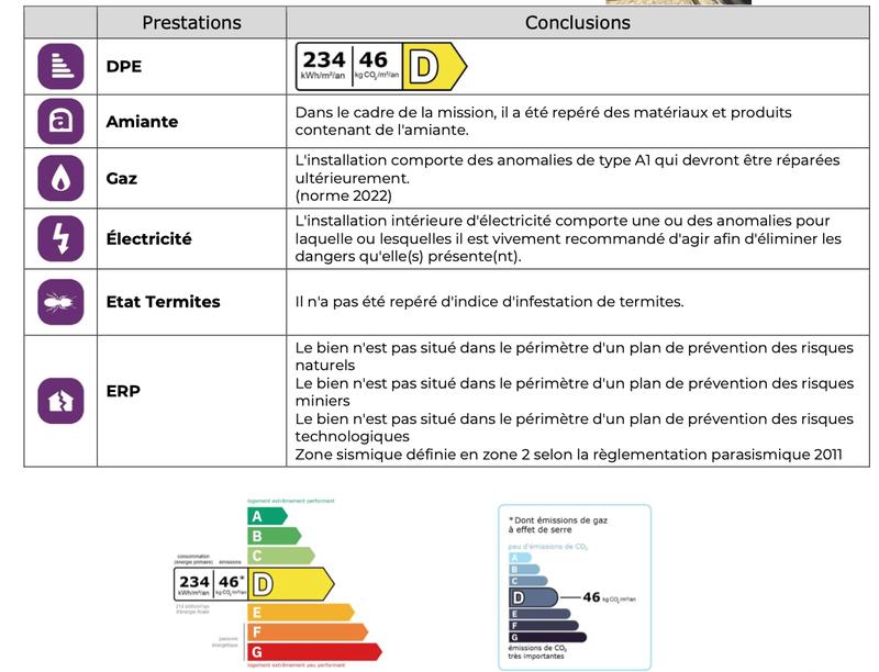 Maison - 110 m² - 4 pièces