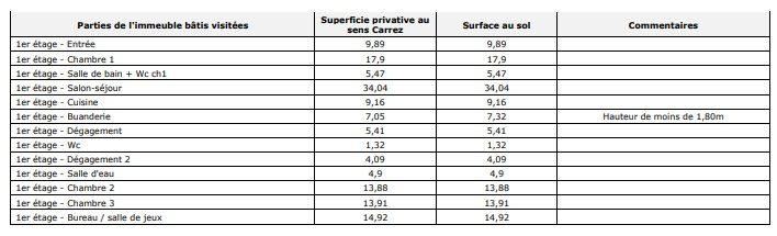 Appartement - 142 m² - 5 pièces