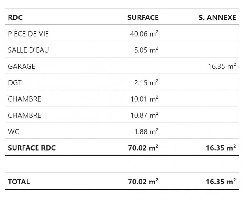 Maison - 70 m² - 3 pièces