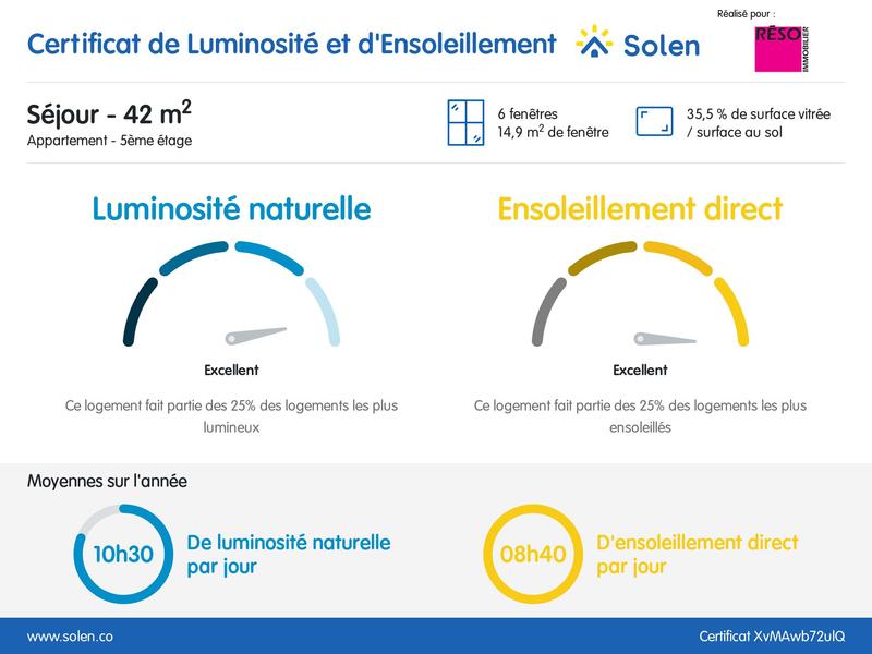 Appartement - 128 m² - 4 pièces