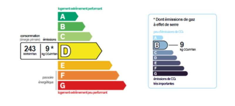 Appartement - 86 m² - 4 pièces