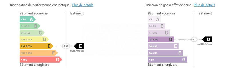 Maison ancienne - 96 m² - 6 pièces