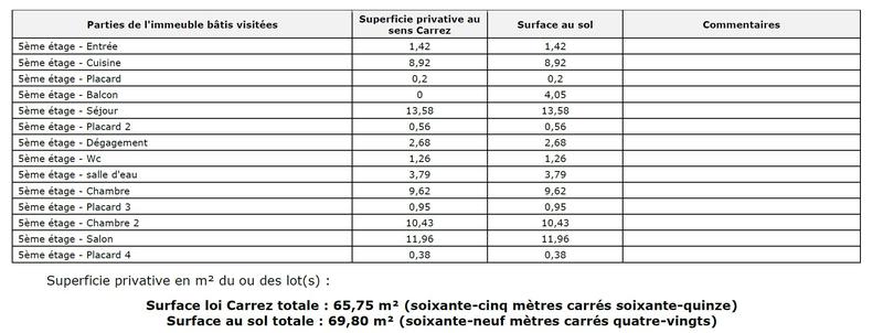 Appartement - 65 m² - 3 pièces