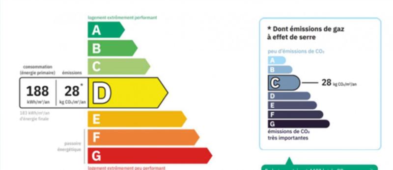 Maison - 120 m² - 7 pièces