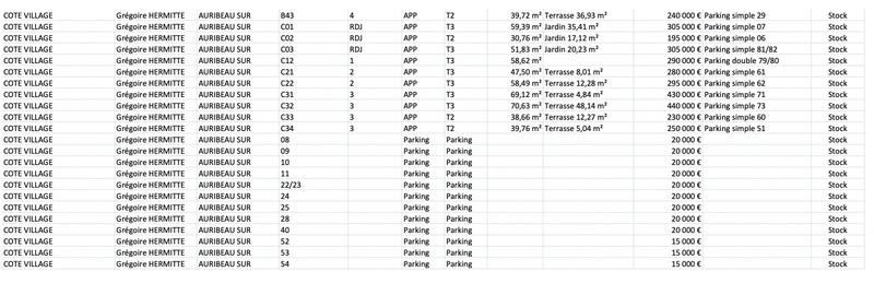 Appartement - 42 m² - 2 pièces