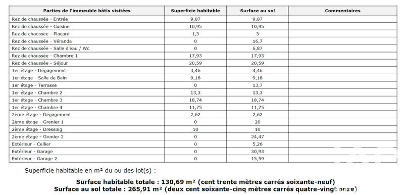 Maison de ville - 130 m² - 5 pièces