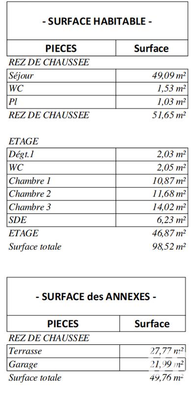Maison - 102 m² - 4 pièces