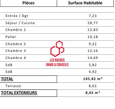Appartement - 106 m² - 5 pièces