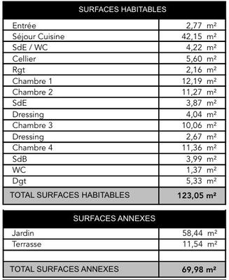 Maison contemporaine - 123 m² - 5 pièces