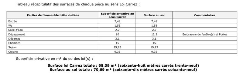 Appartement - 71 m² - 3 pièces