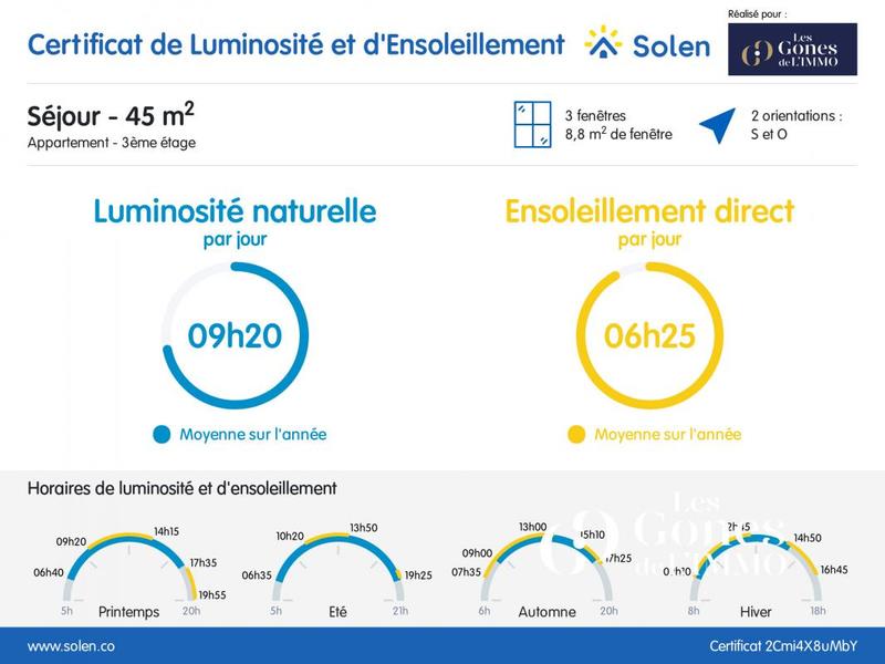 Appartement - 117 m² - 5 pièces
