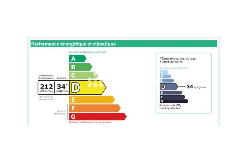 Appartement - 75 m² - 4 pièces