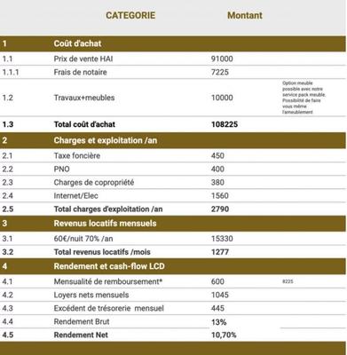Studio - 17 m² - 1 pièce