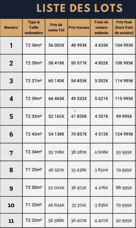 Appartement - 43 m² - 2 pièces