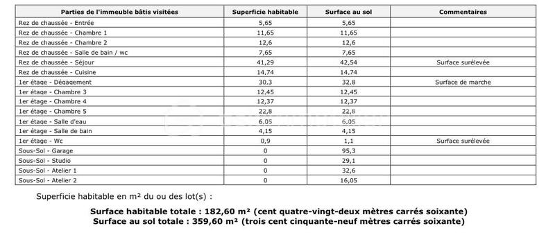 Pavillon - 183 m² - 7 pièces