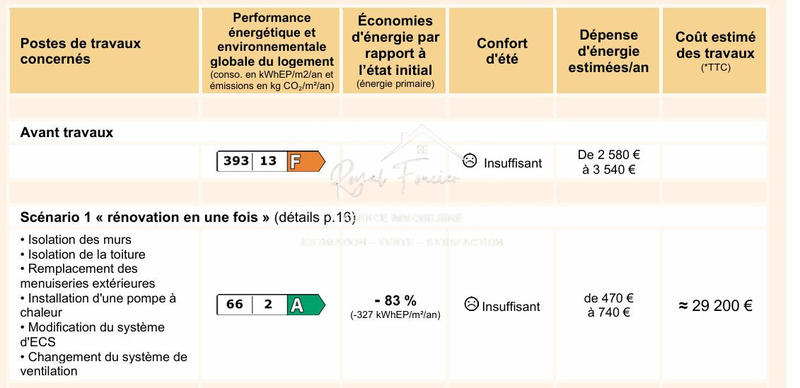 Maison ancienne - 91 m² - 5 pièces