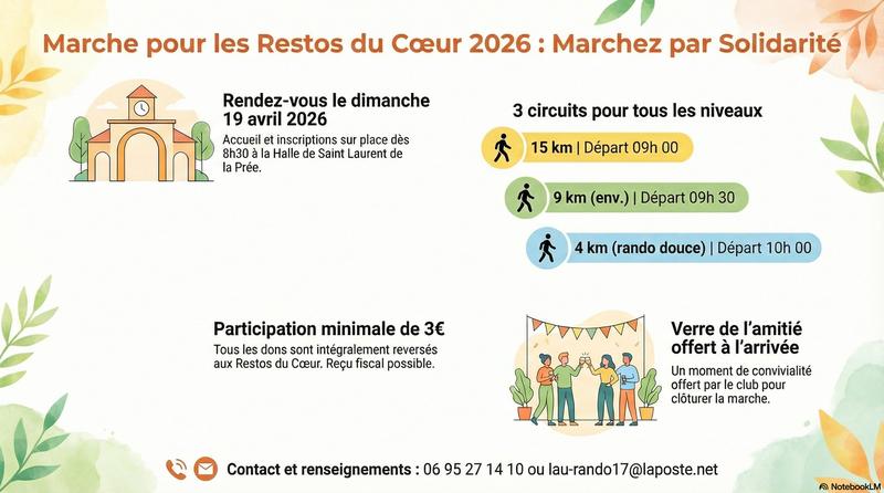 Marche des Restos du Cœur