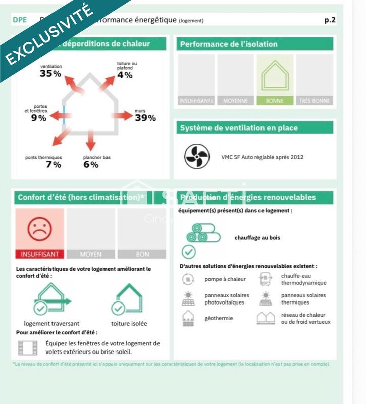 Maison - 180 m² - 6 pièces