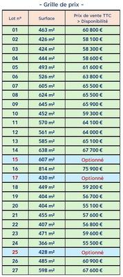 Terrain constructible - 598 m²