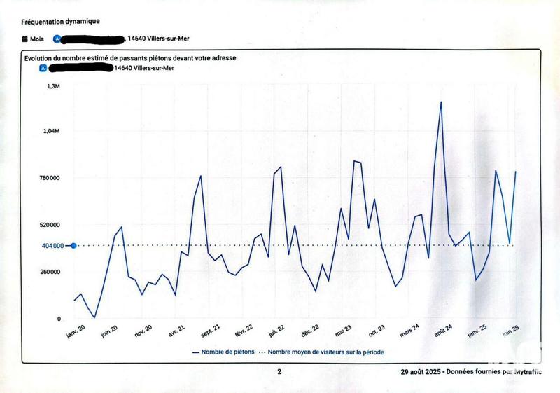 Local commercial - 20 m²