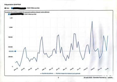 Local commercial - 20 m²