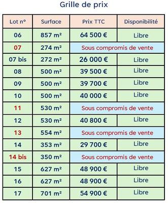 Terrain constructible - 627 m²
