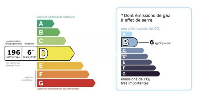 Maison - 185 m² - 10 pièces