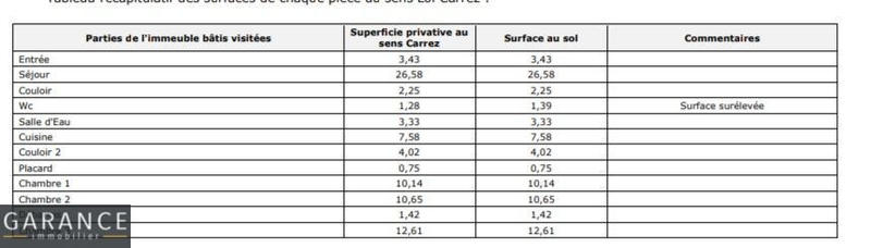 Appartement - 85 m² - 4 pièces
