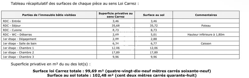 Duplex - 100 m² - 5 pièces