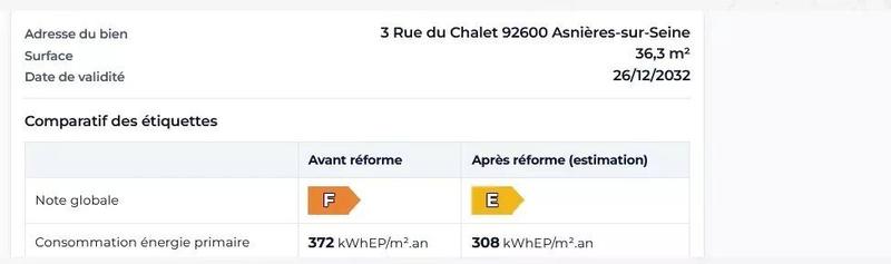 Appartement - 36 m² - 2 pièces