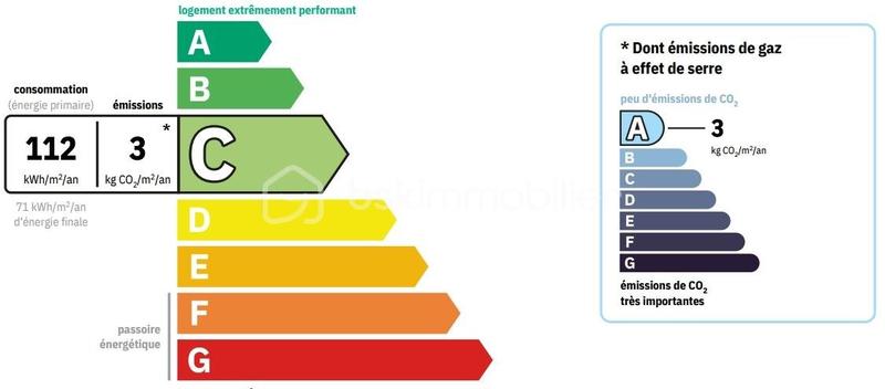 Maison - 100 m² - 5 pièces